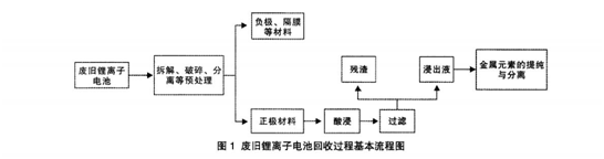 91免费黄片观看回收流程